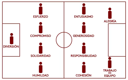 José Manuel Dávila: «En La Moraleja CF hemos transformado el estigma de 'pijos' en una fortaleza» 1 Valores