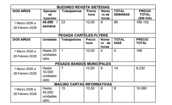 Tabla lanzamientos informativos por parte del Ayuntamiento de Alcobendas
