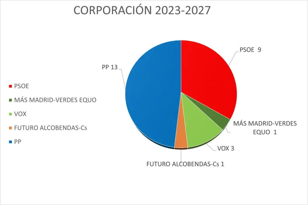 Composicion Municipal