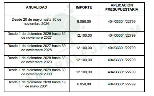 Partidas Presupuestarias
