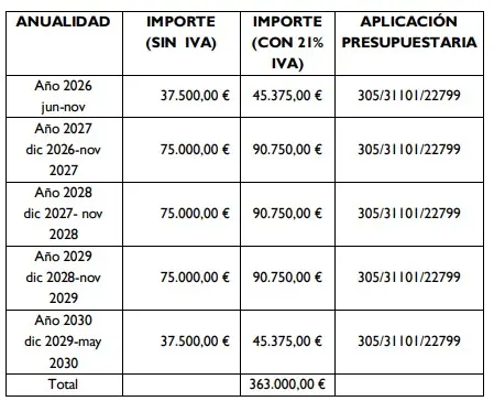 Alcobendas refuerza su estrategia de salud pública con un ambicioso plan de control de plagas 1 Licitación nuevo contrato Alcobendas