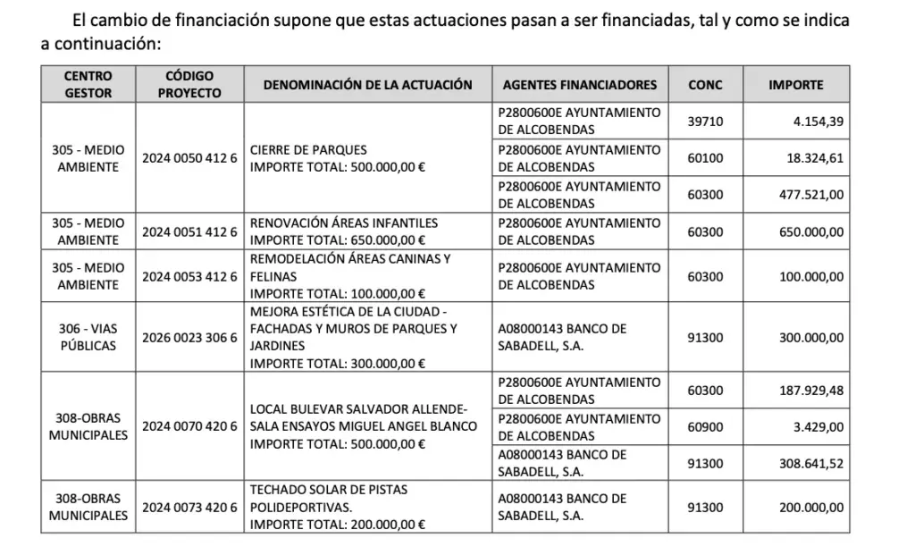 Inversiones Alcobendas