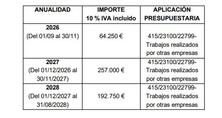 El Ayuntamiento de Alcobendas pone precio a la vulnerabilidad infantil 1 Crédito presupuestario