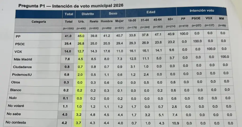 Recuerdo voto 2023
