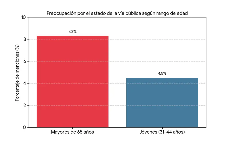 El deterioro del pavimento se consolida como una de las mayores preocupaciones en el casco urbano de Alcobendas 1 aceras alcobendas