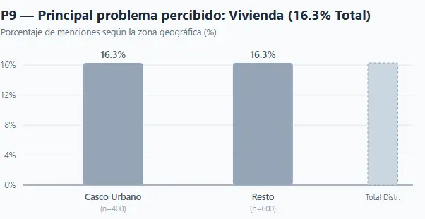 El drama de la vivienda une a todo el municipio de Alcobendas 1 casco urbano alocbendas