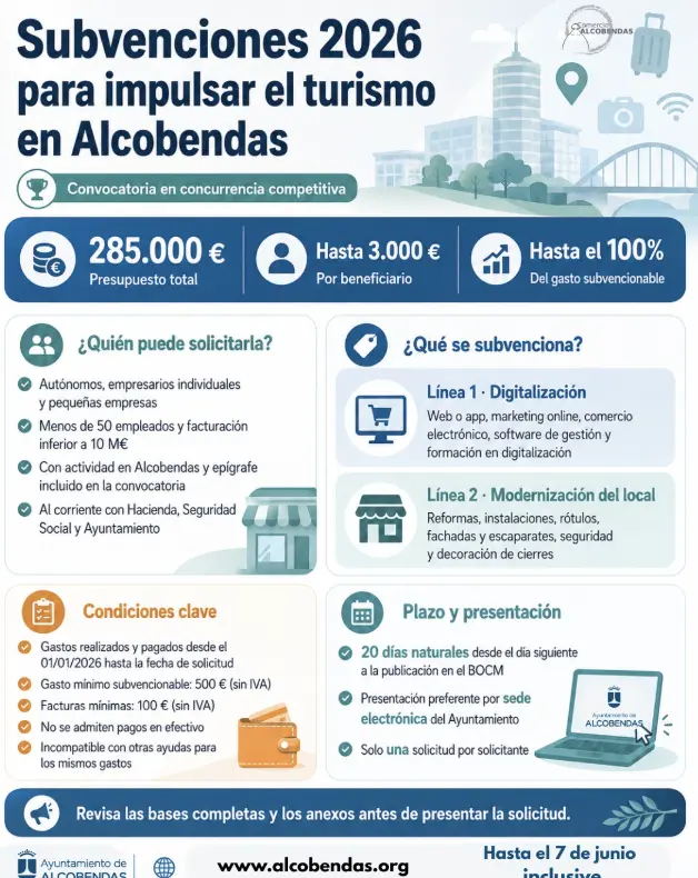 Digitalización y reforma a coste cero: Alcobendas lanza su plan de subvenciones 2026 para el sector servicios 1 empresarial alcobendas