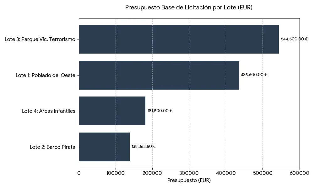 Inversión millonaria en Alcobendas: Más de 1,2 millones de euros para transformar por completo los parques infantiles del municipio 1 parque infantiles alcobendas