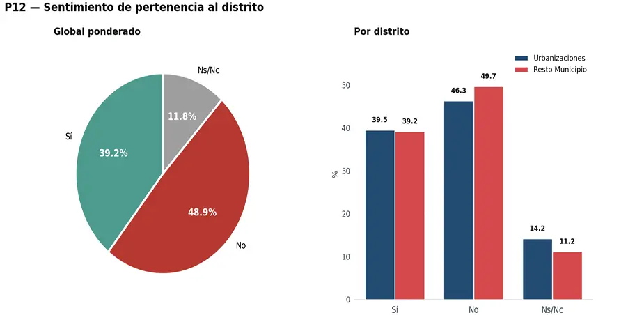 pertenencia alcobendas