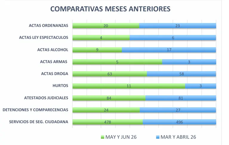Alcobendas avanza en su Plan de Vivienda: Adjudicada la construcción de 39 nuevas viviendas públicas 1 image