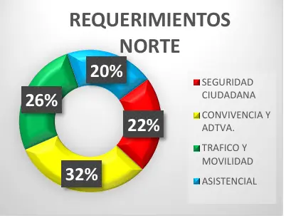 informe seguridad norte