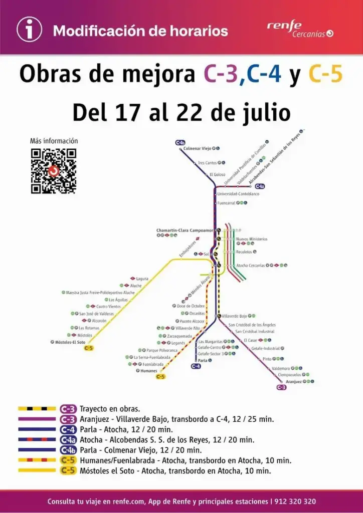 Obras de mejora de Cercanías en C-3, C-4 y C-5
